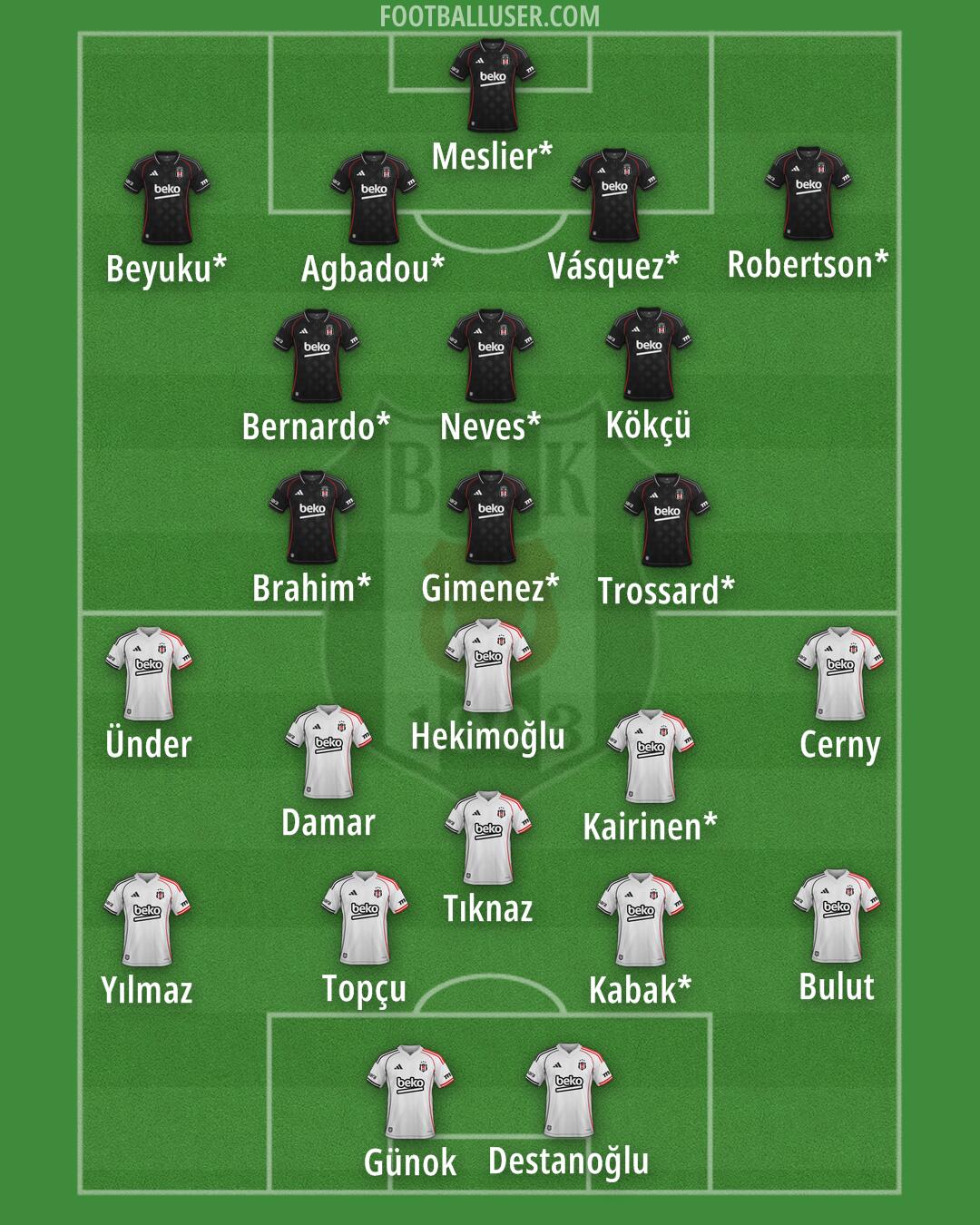 Besiktas Formation 2025
