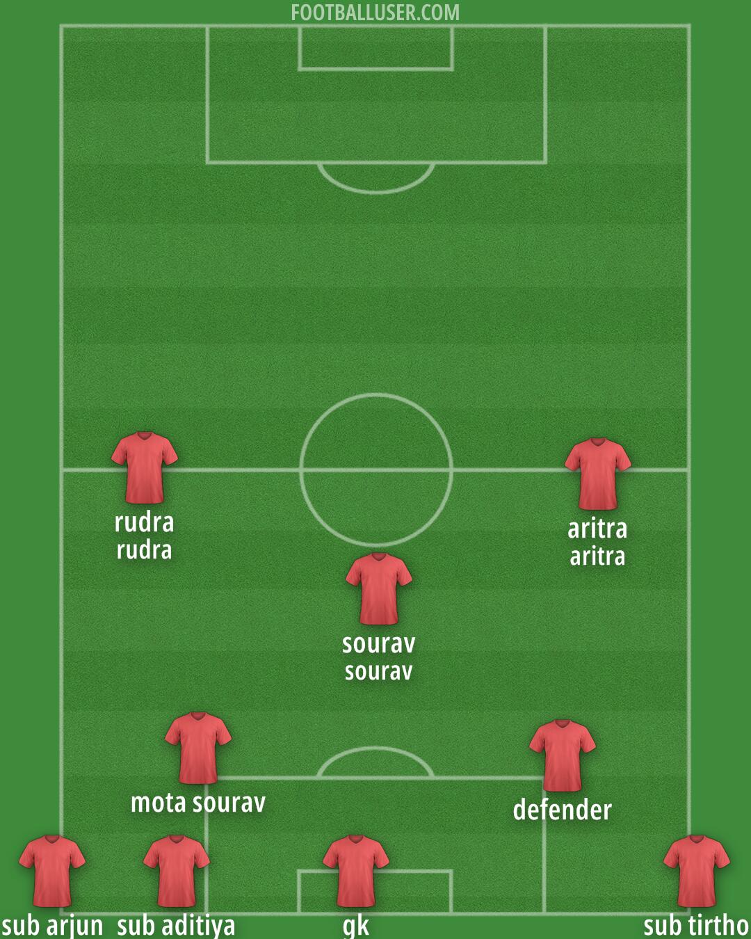 Custom Team Formation 2025