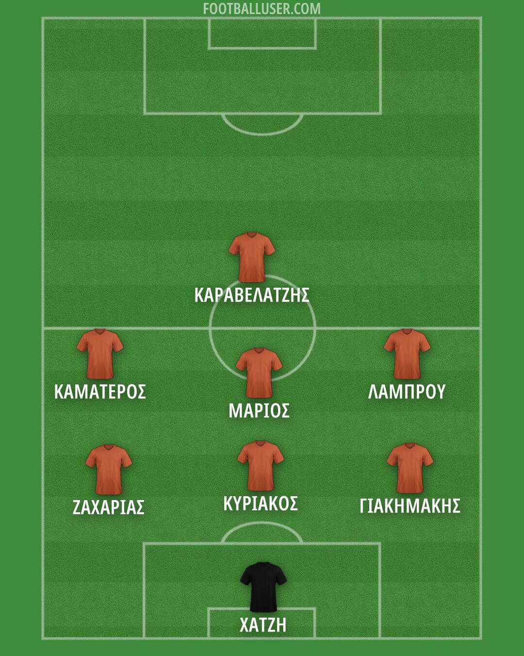 Custom Team Formation 2025