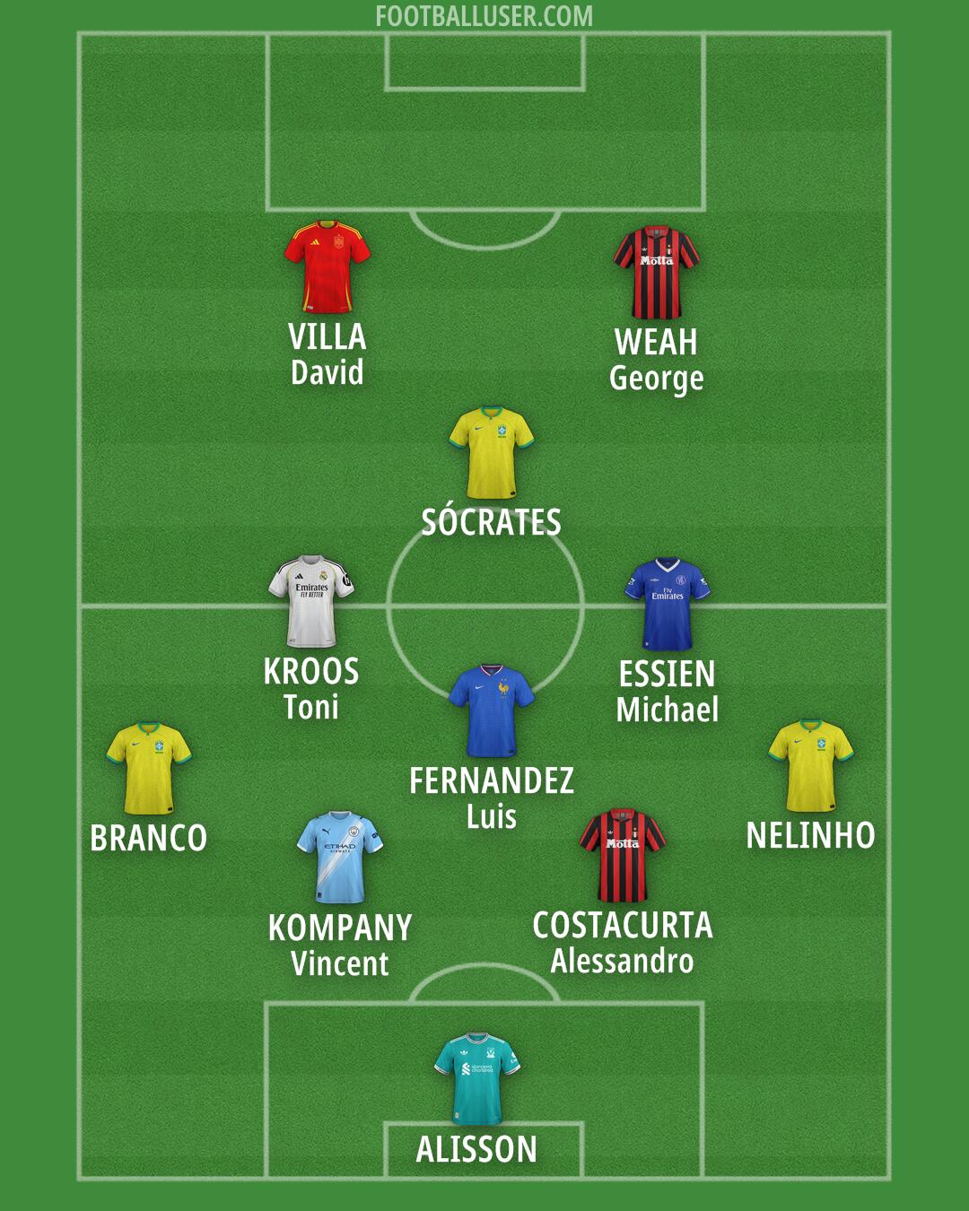 Custom Team Formation 2025