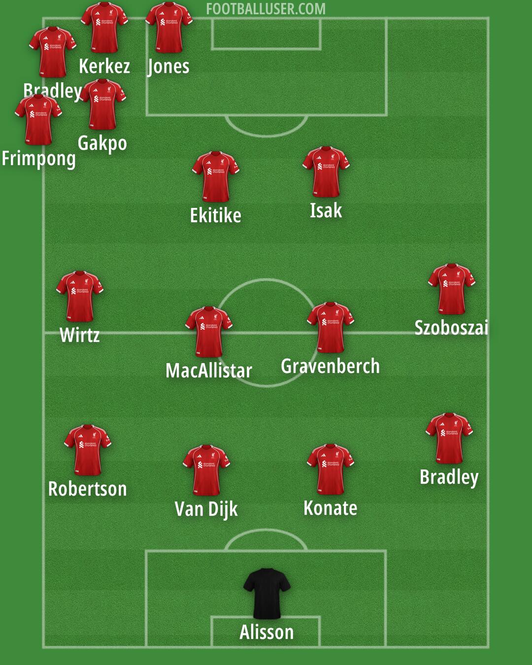 Liverpool Formation 2025