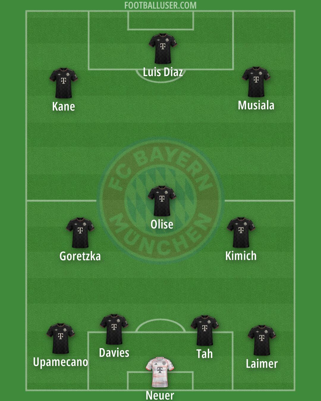 FC Bayern Formation 2025