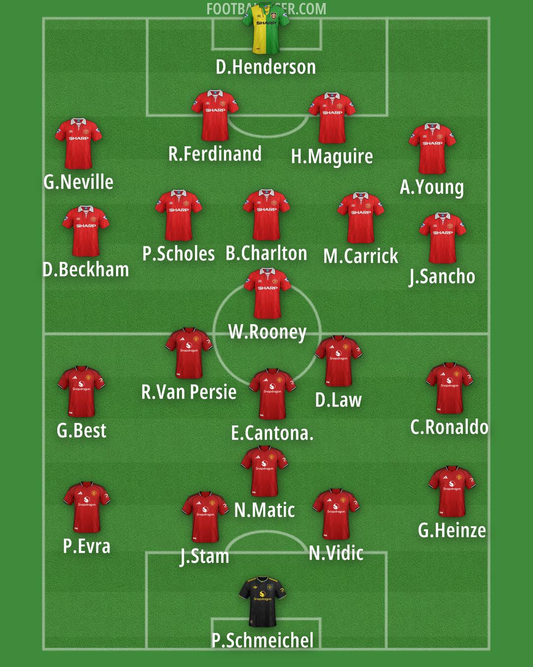 Man Utd Formation 2025