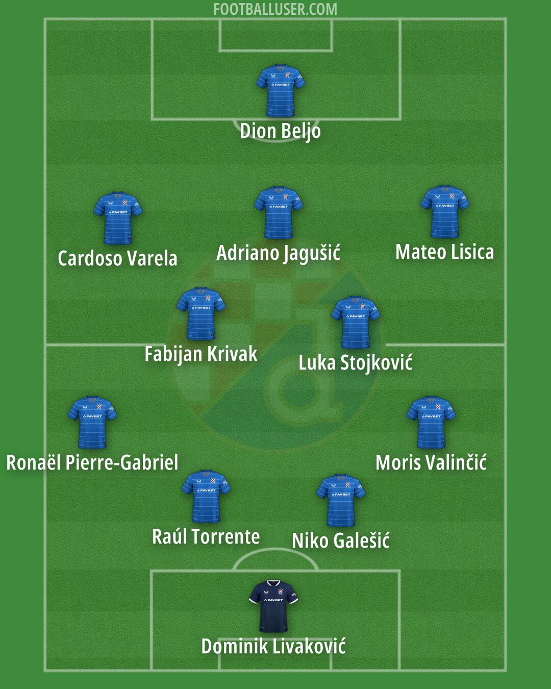 Dinamo Formation 2025