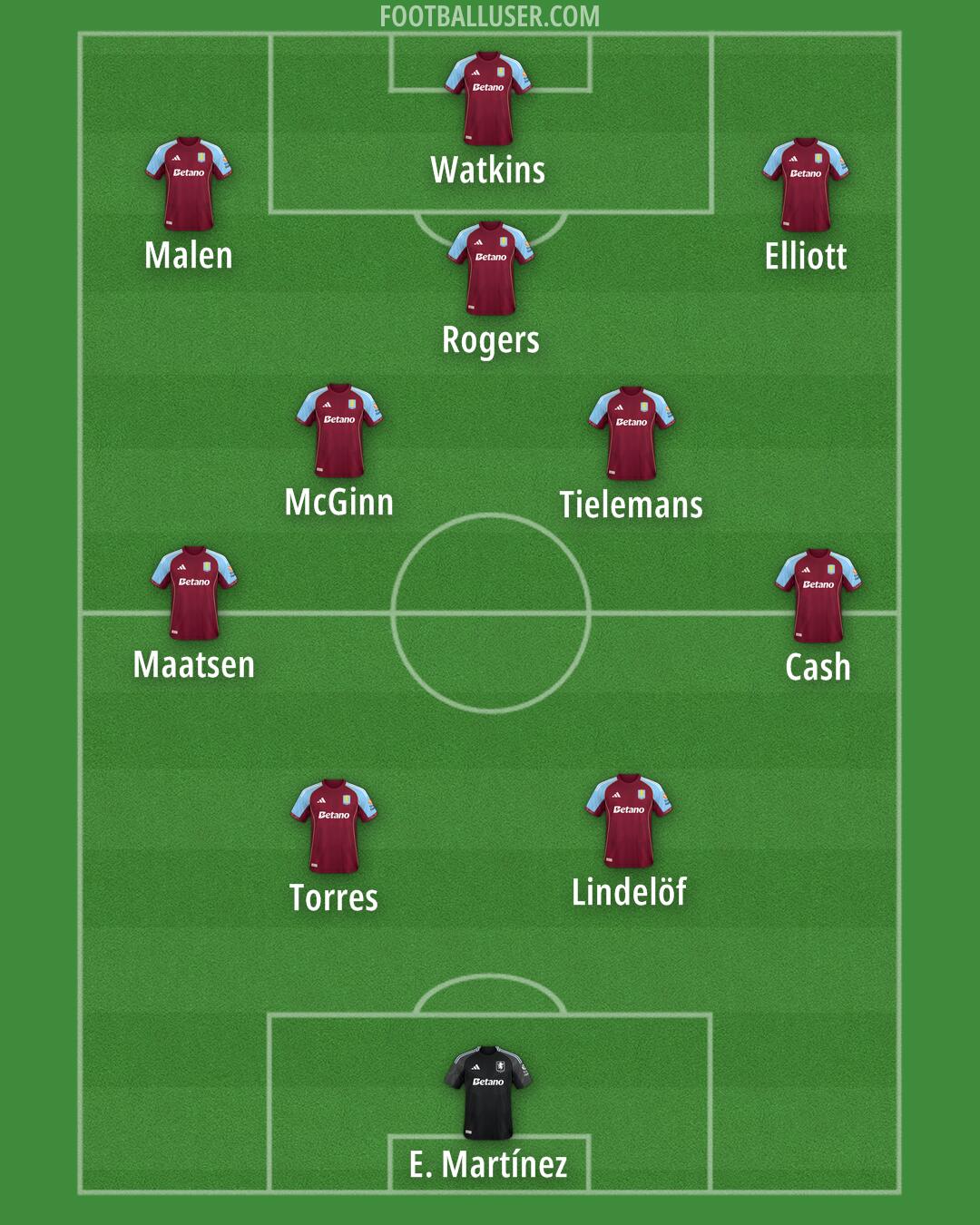 Aston Villa Formation 2025