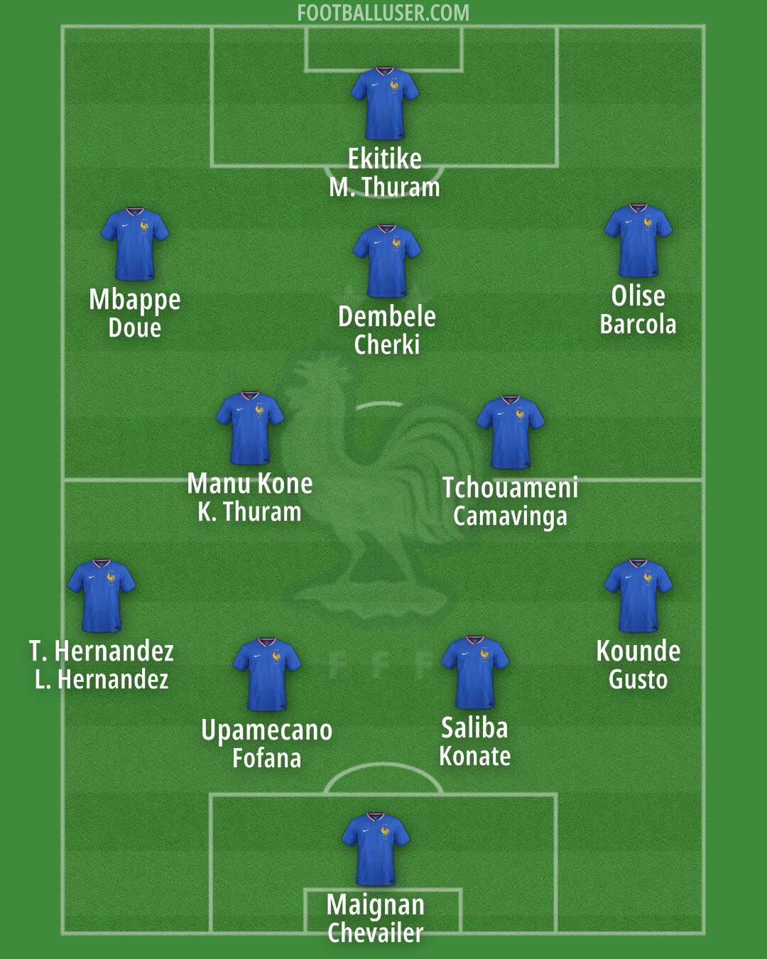 France Formation 2025
