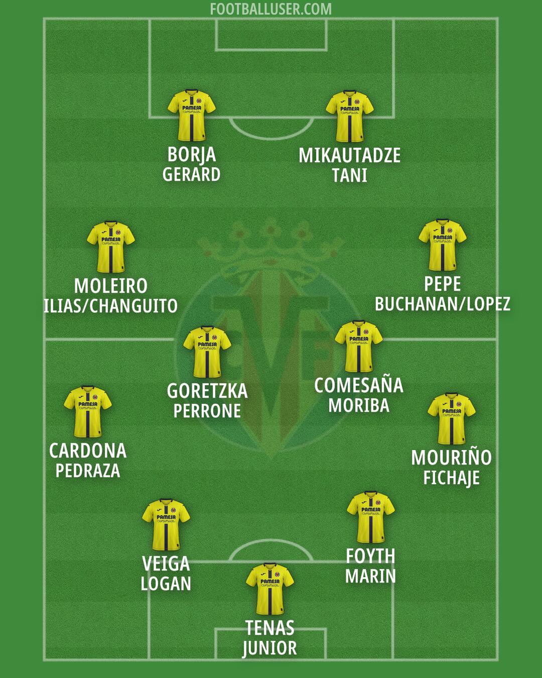 Villarreal Formation 2025