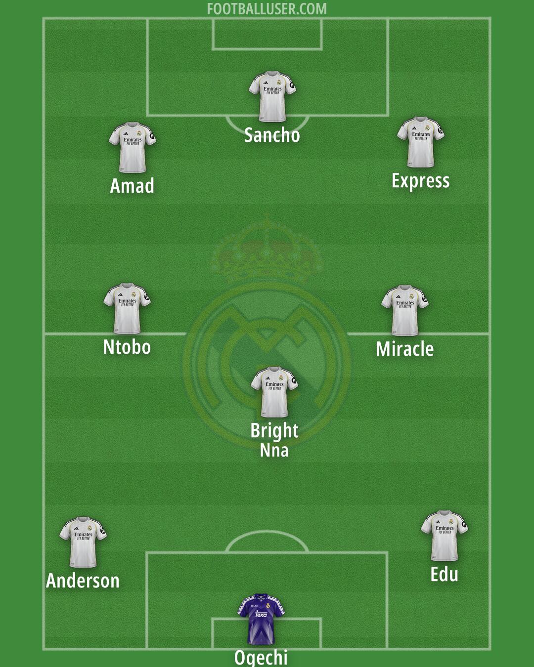 Real Madrid Formation 2025