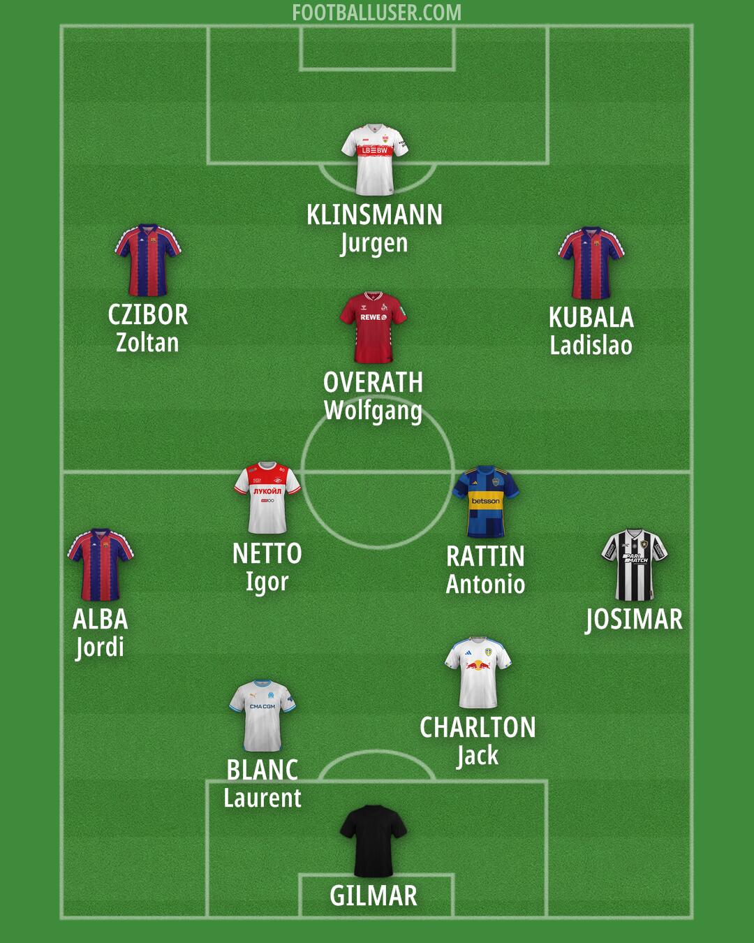 Custom Team Formation 2025