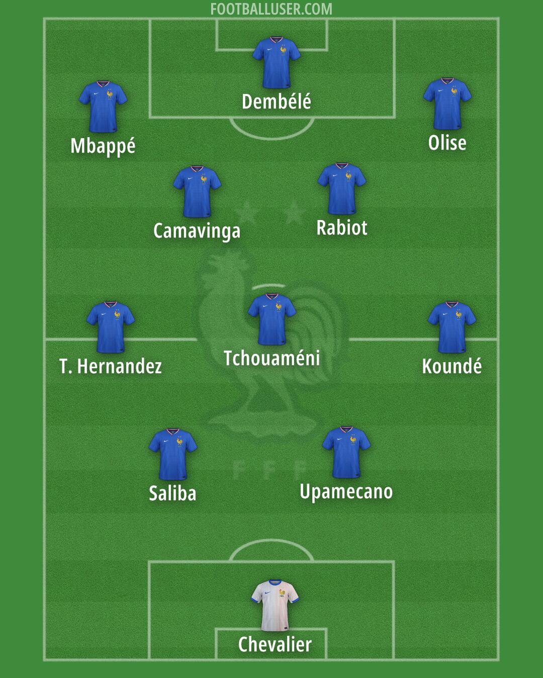 France Formation 2025