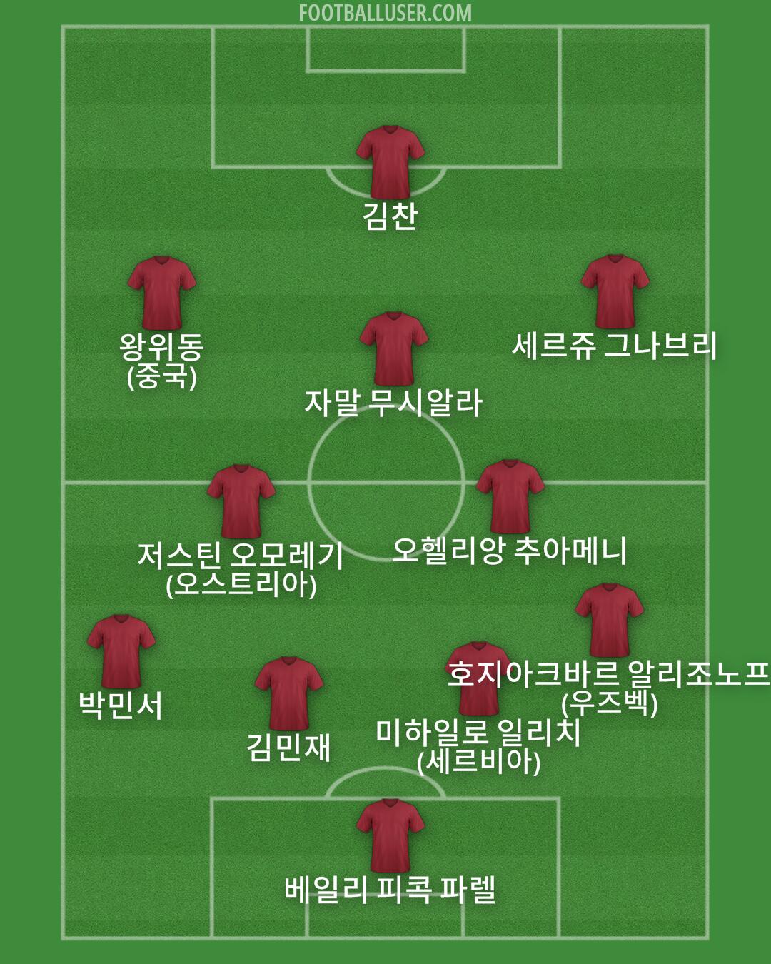 Custom Team Formation 2025