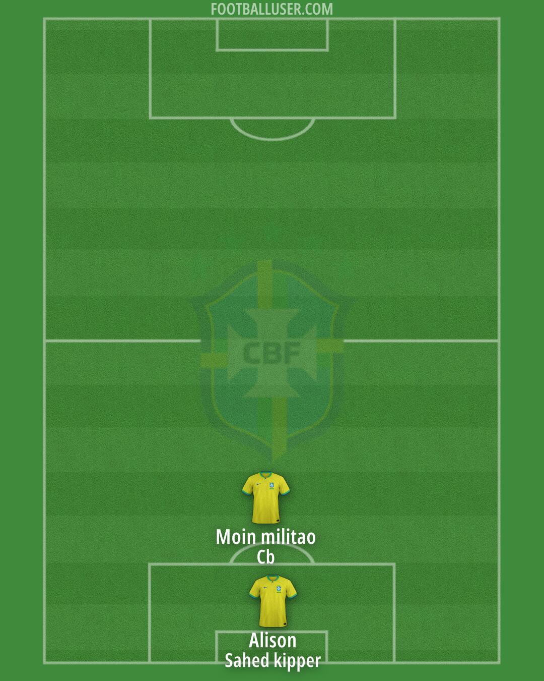 Brazil Formation 2025