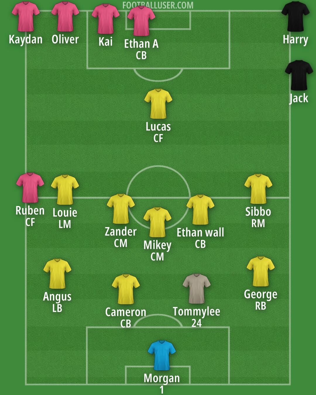 Custom Team Formation 2025
