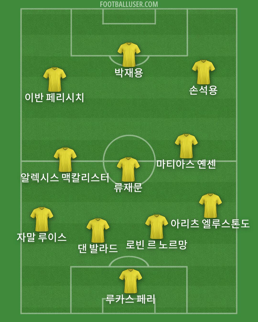 Custom Team Formation 2025