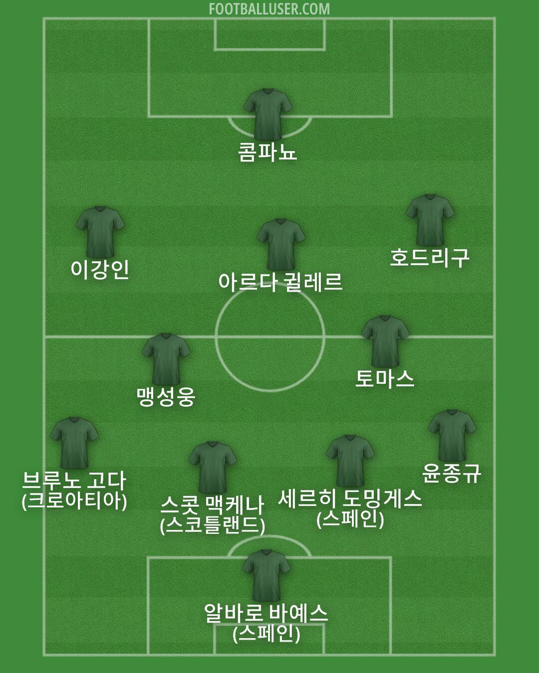 Custom Team Formation 2025