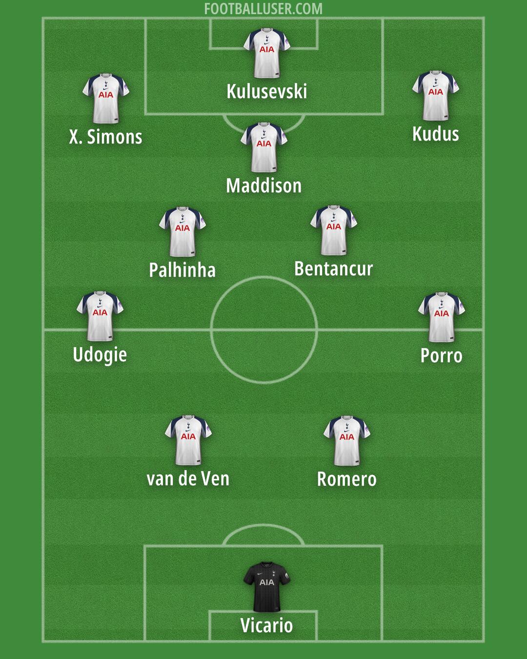 Tottenham Formation 2025