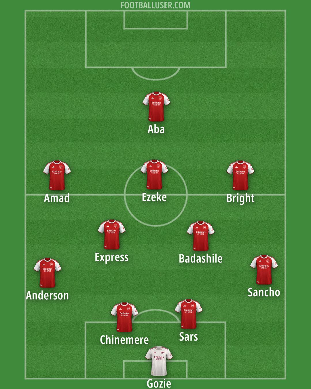 Arsenal Formation 2025