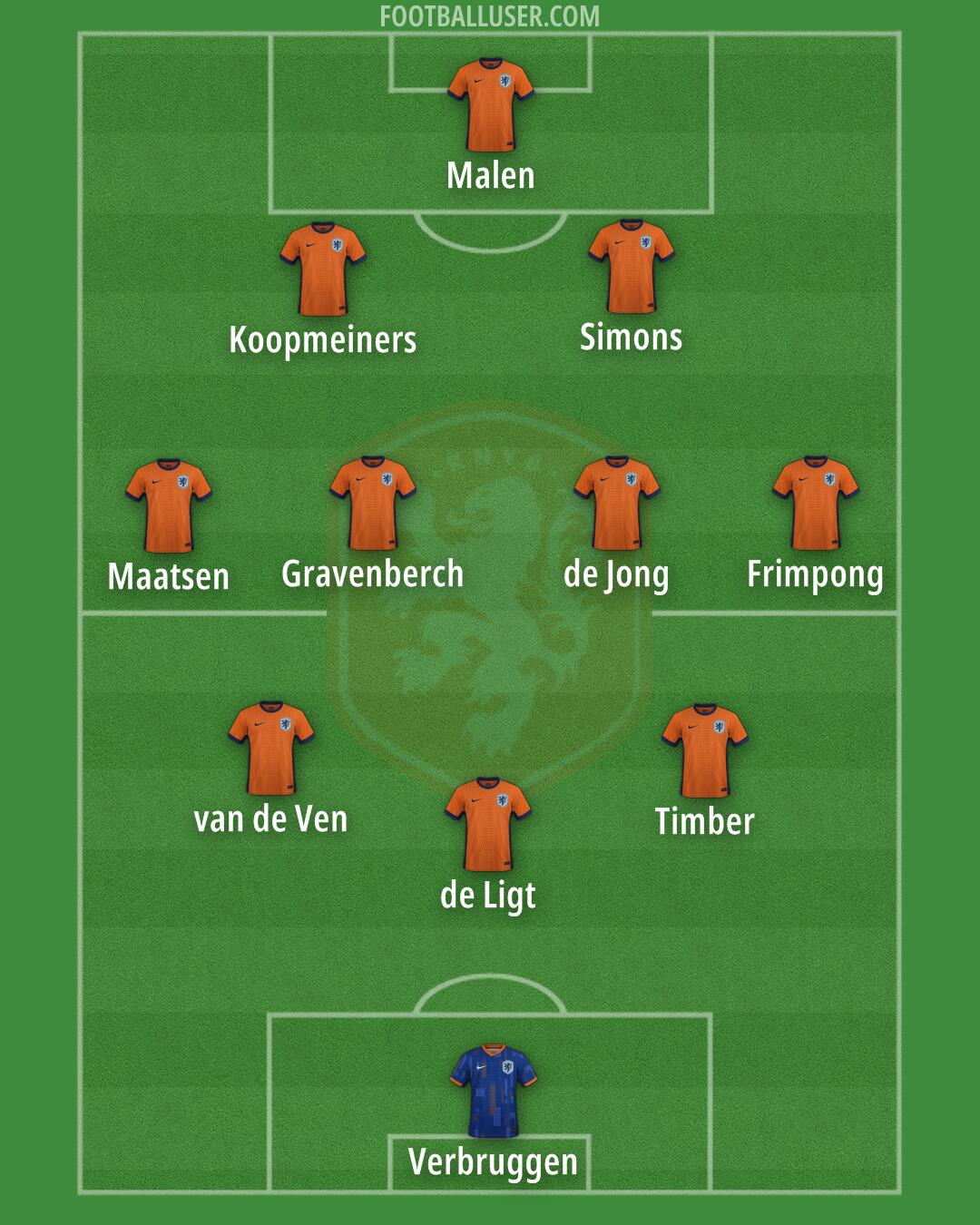 Netherlands Formation 2025