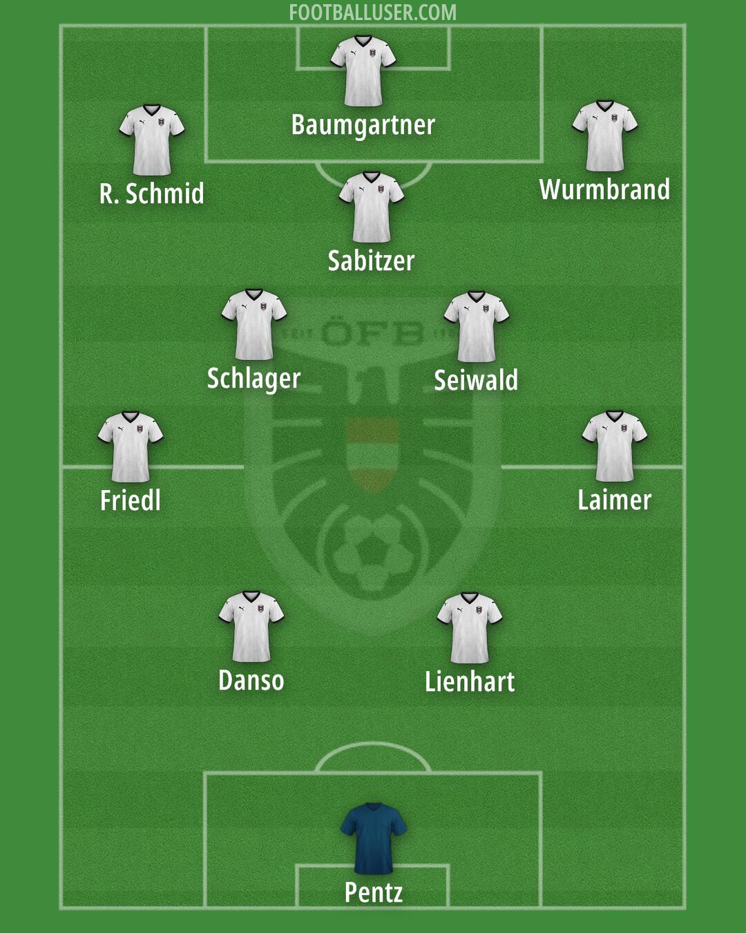 Austria Formation 2025