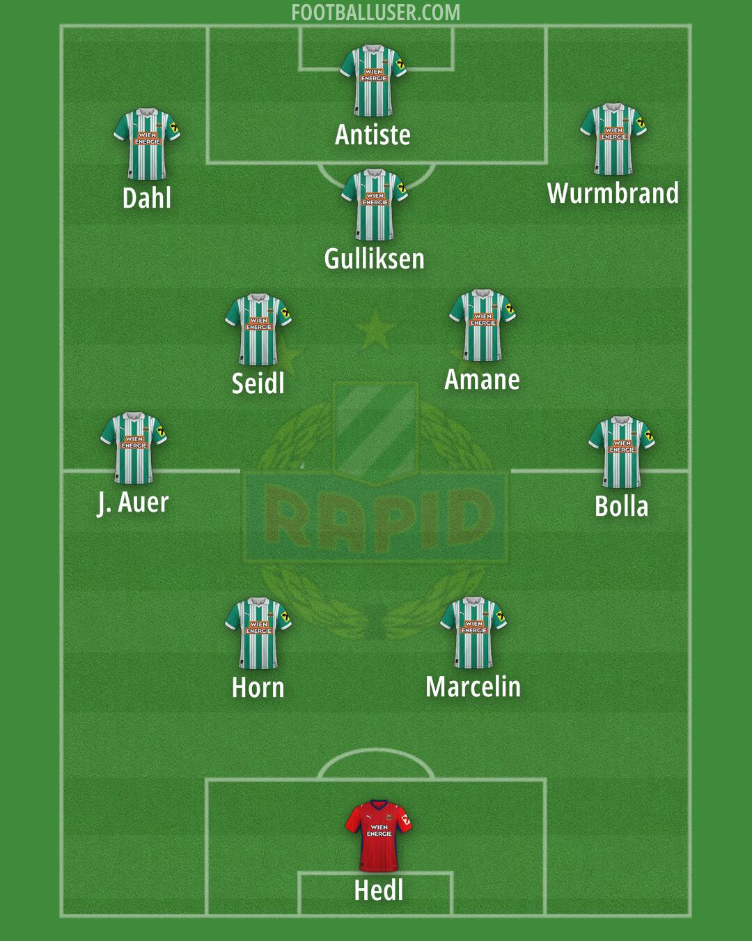 SK Rapid Formation 2025
