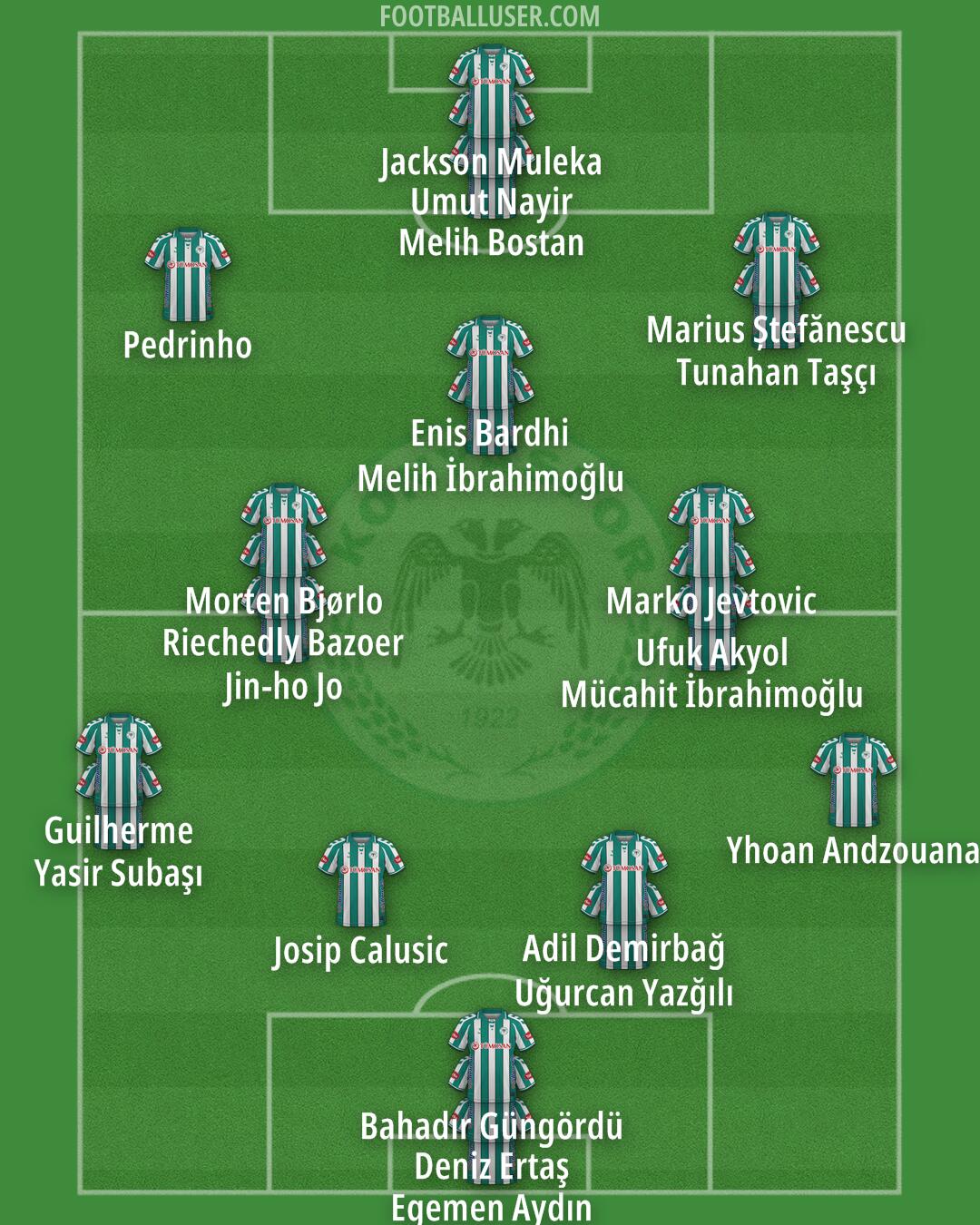 Konyaspor Formation 2025