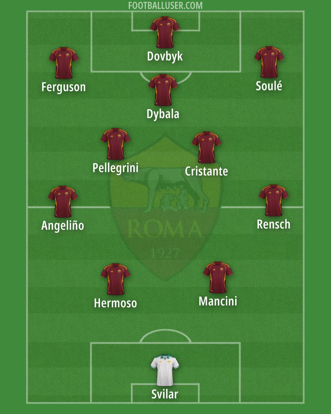 Roma Formation 2025