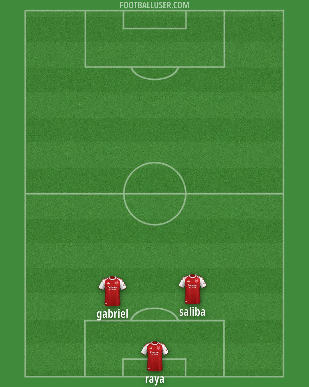 Arsenal Formation 2025
