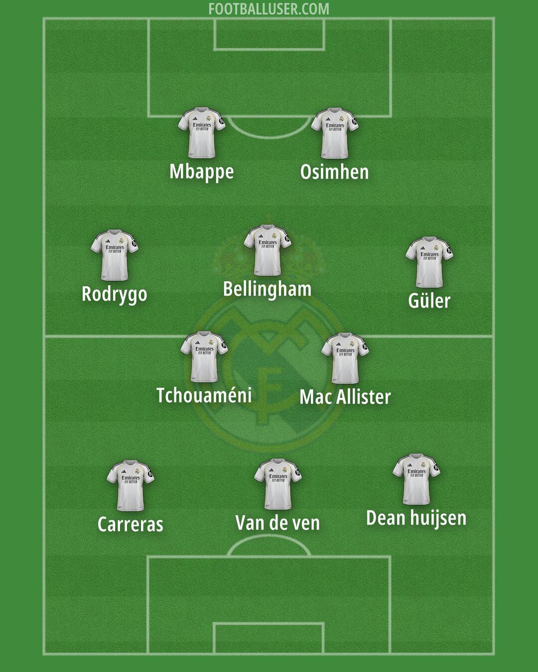 Real Madrid Formation 2025