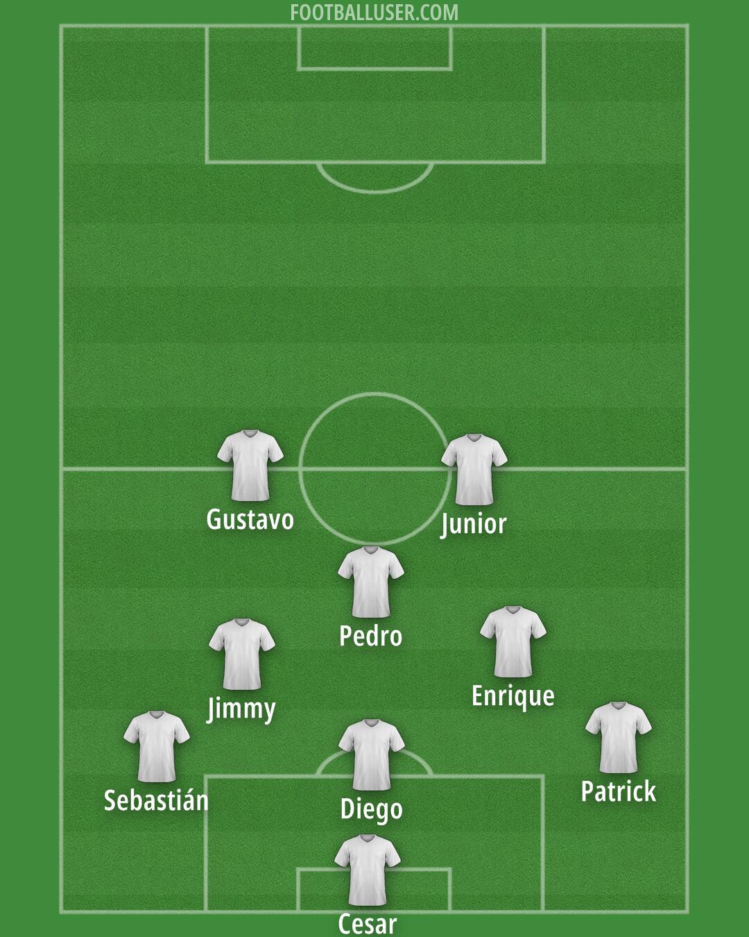 Custom Team Formation 2025