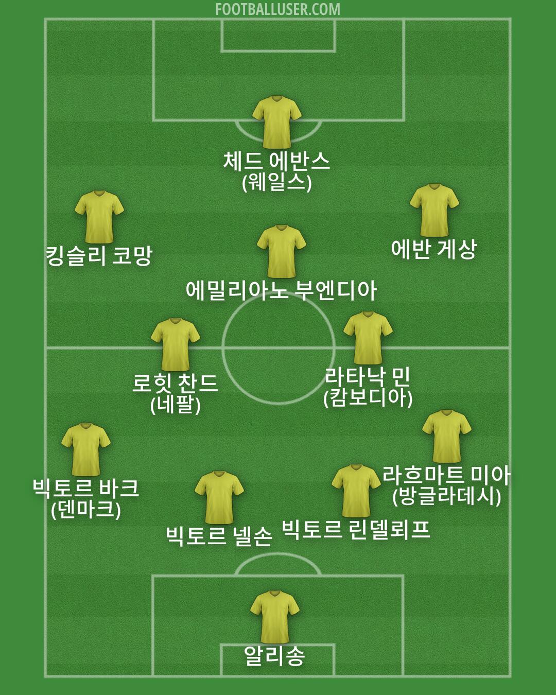 Custom Team Formation 2025