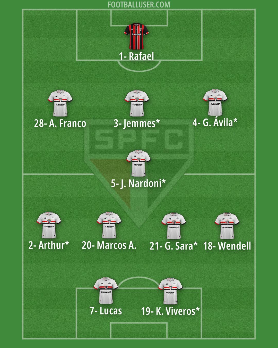 São Paulo Formation 2025