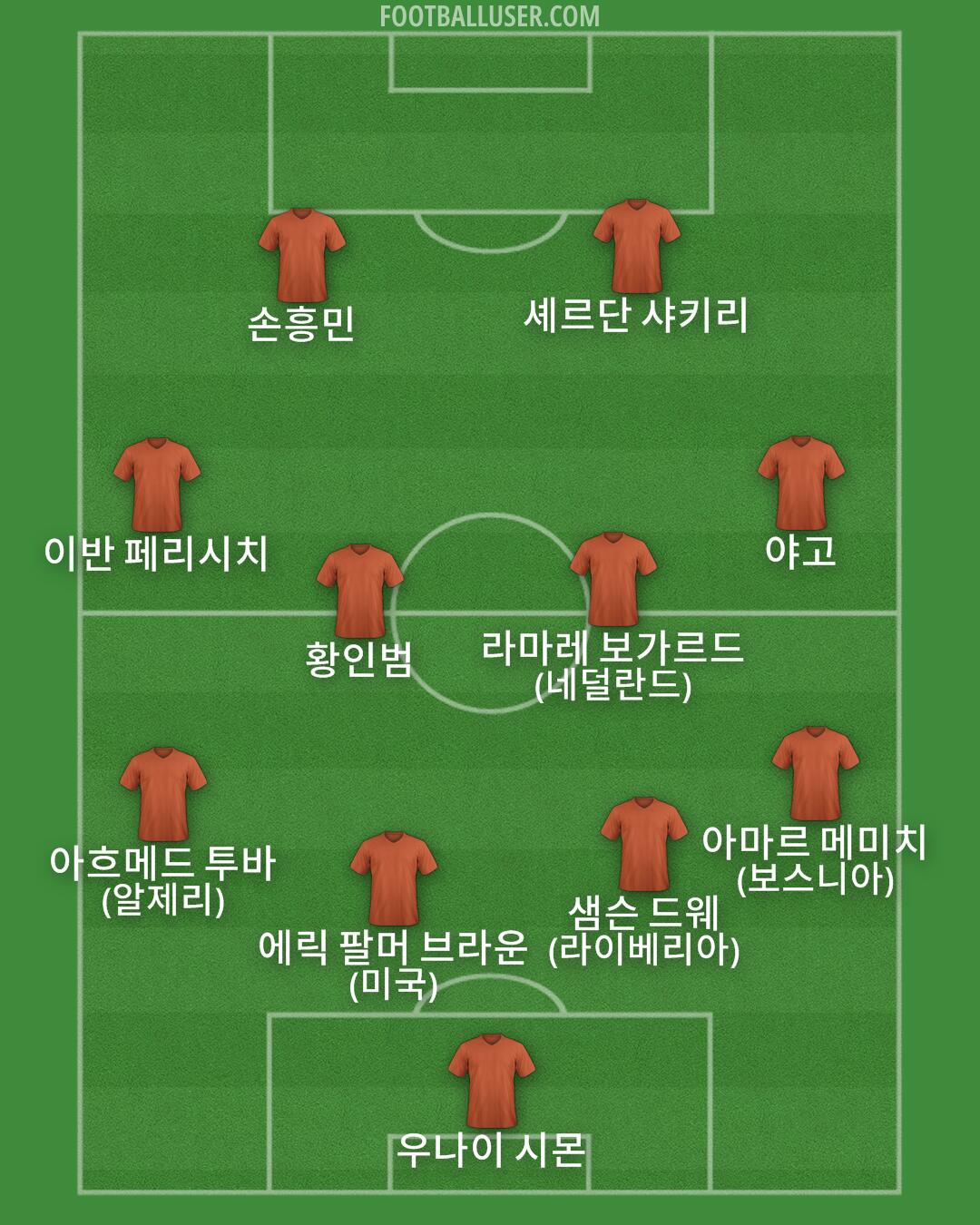 Custom Team Formation 2025