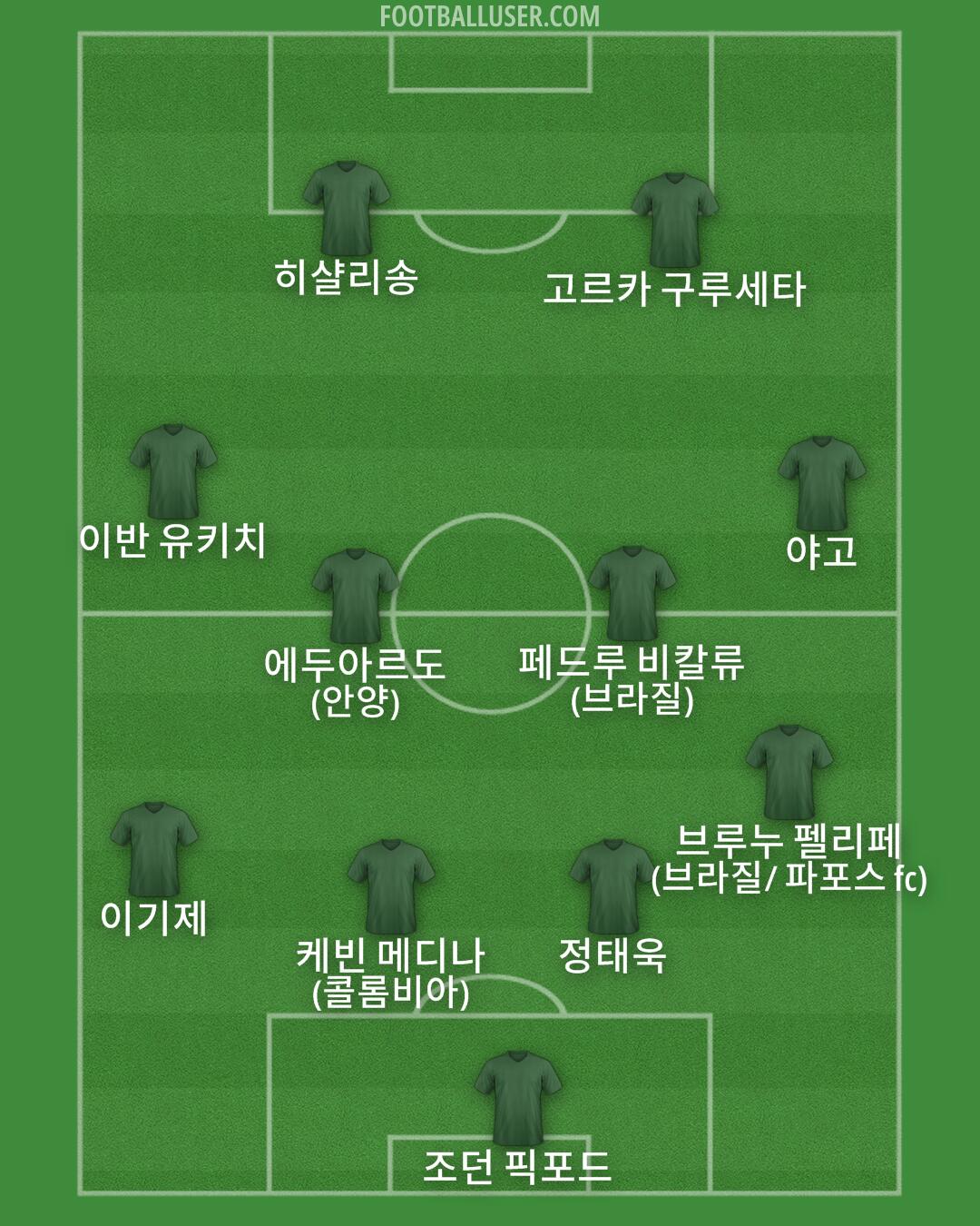 Custom Team Formation 2025