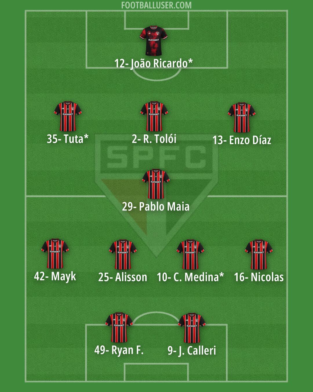 São Paulo Formation 2025