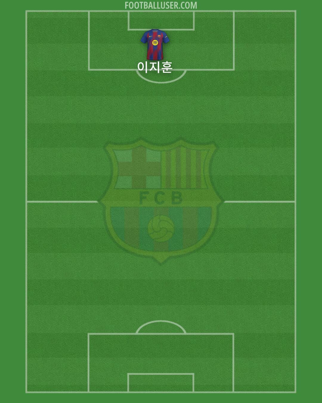 Barcelona Formation 2025