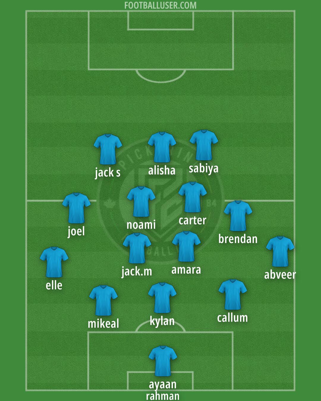 Pickering Formation 2025