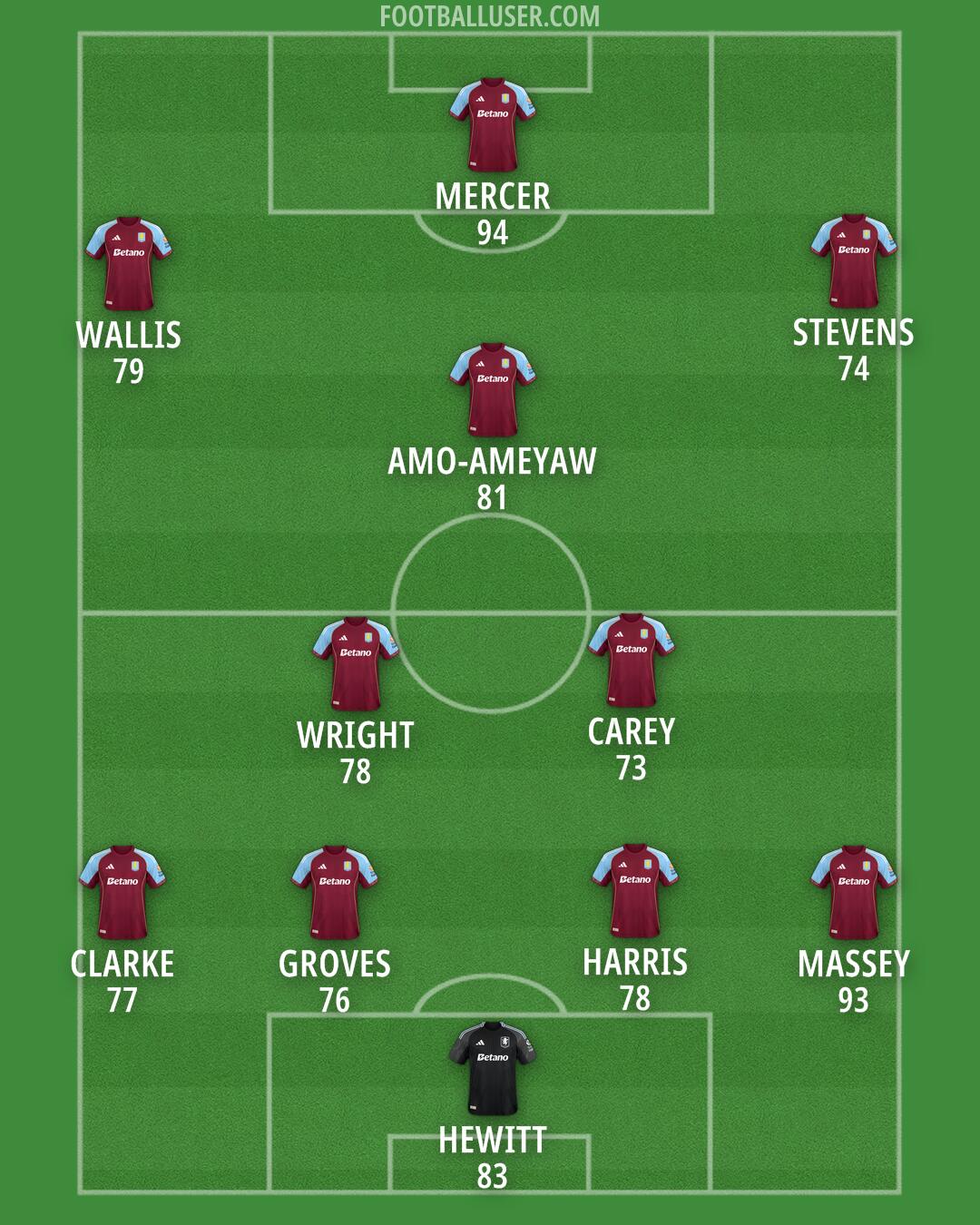 Aston Villa Formation 2025