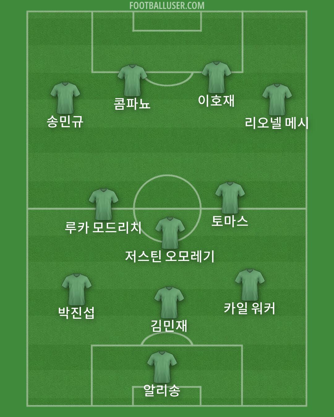 Custom Team Formation 2025