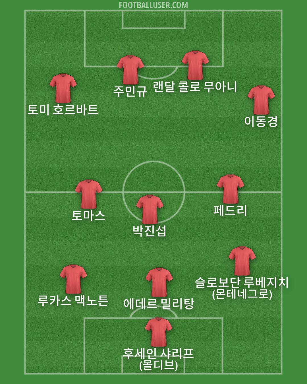 Custom Team Formation 2025