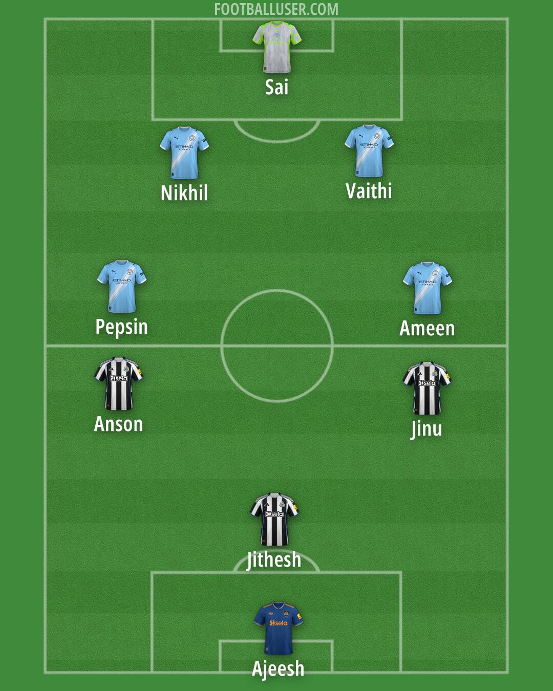 Custom Team Formation 2025