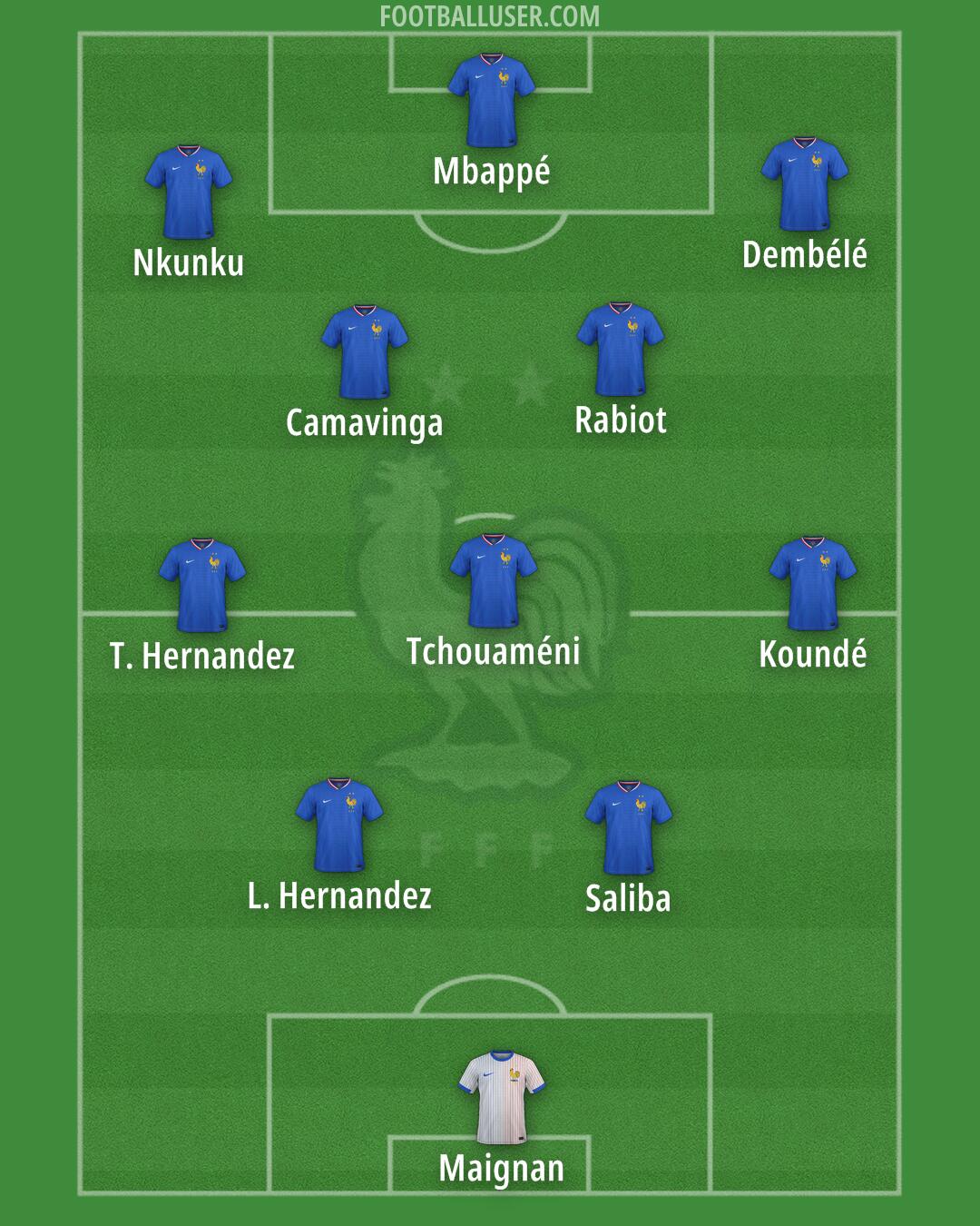 France Formation 2025