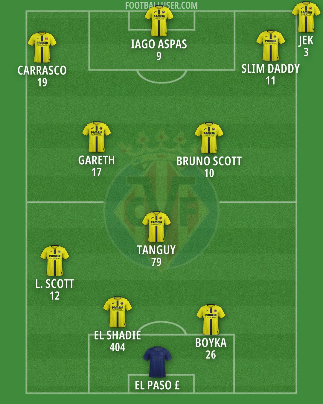 Villarreal Formation 2025