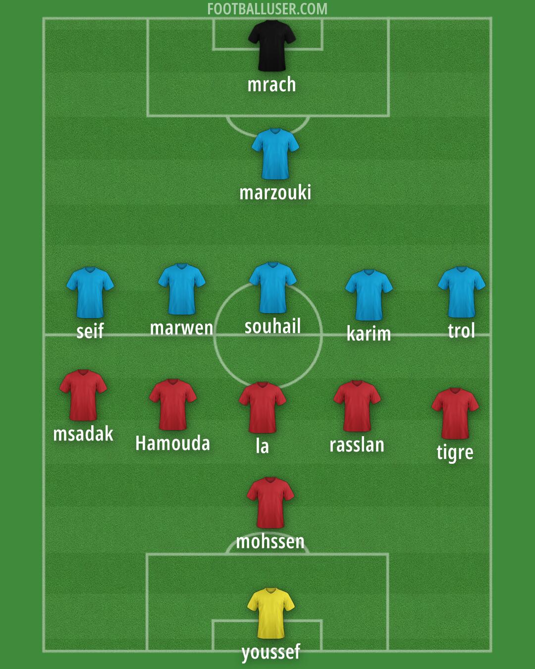 Accrington Formation 2025