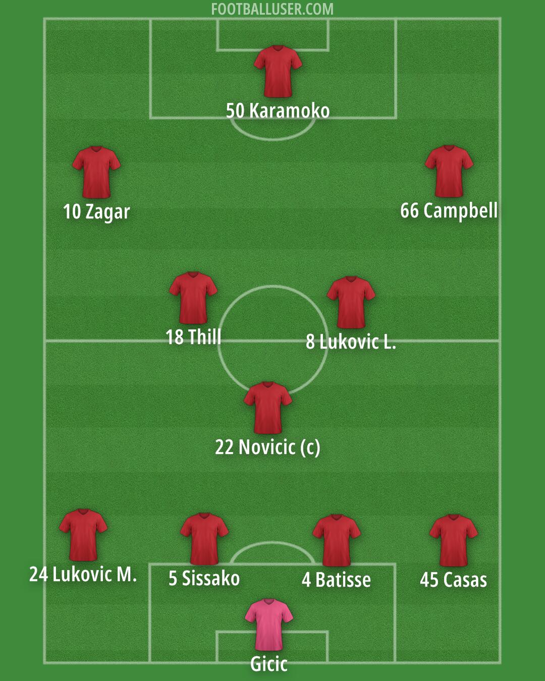 Custom Team Formation 2025