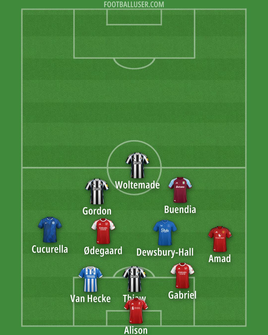 Custom Team Formation 2025