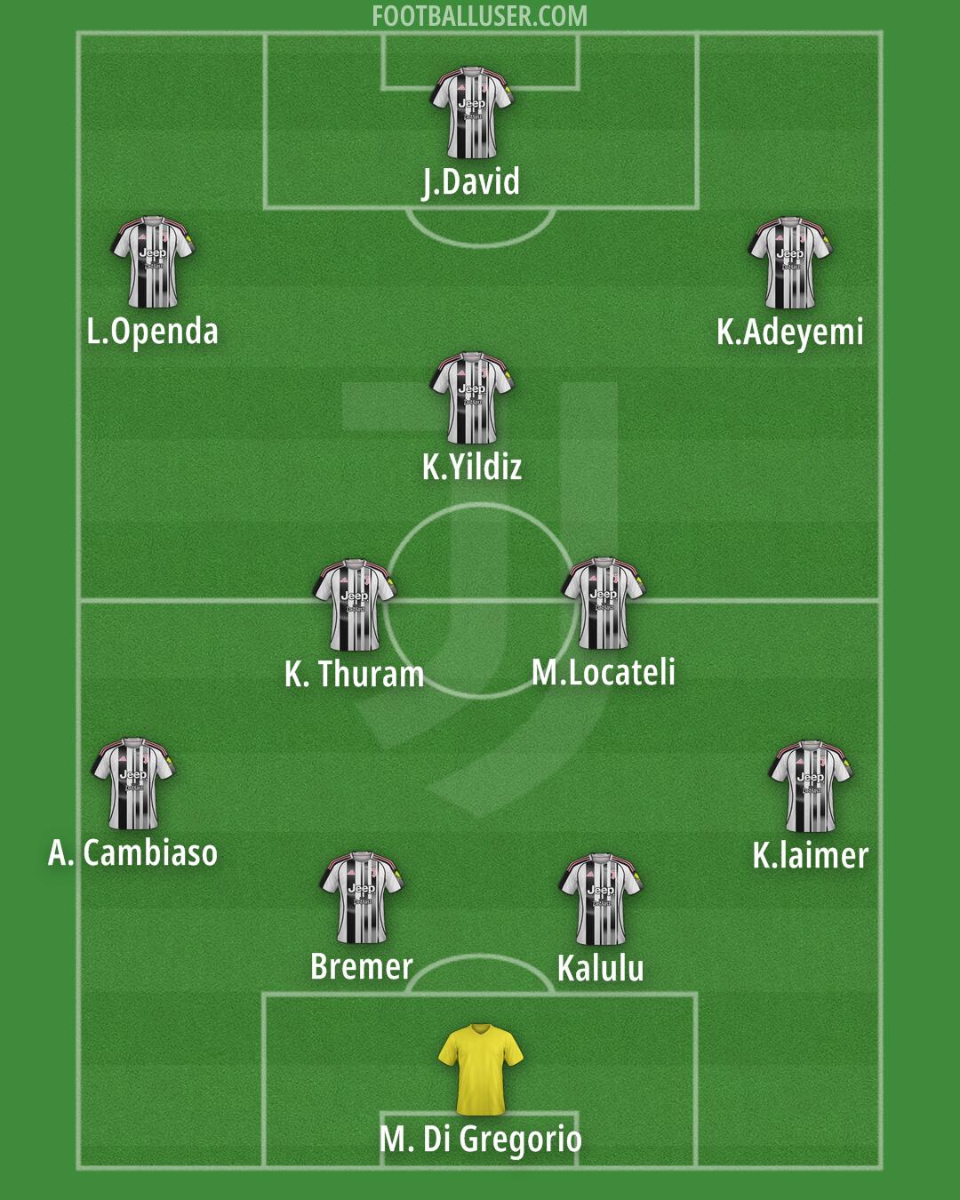 Juventus Formation 2025