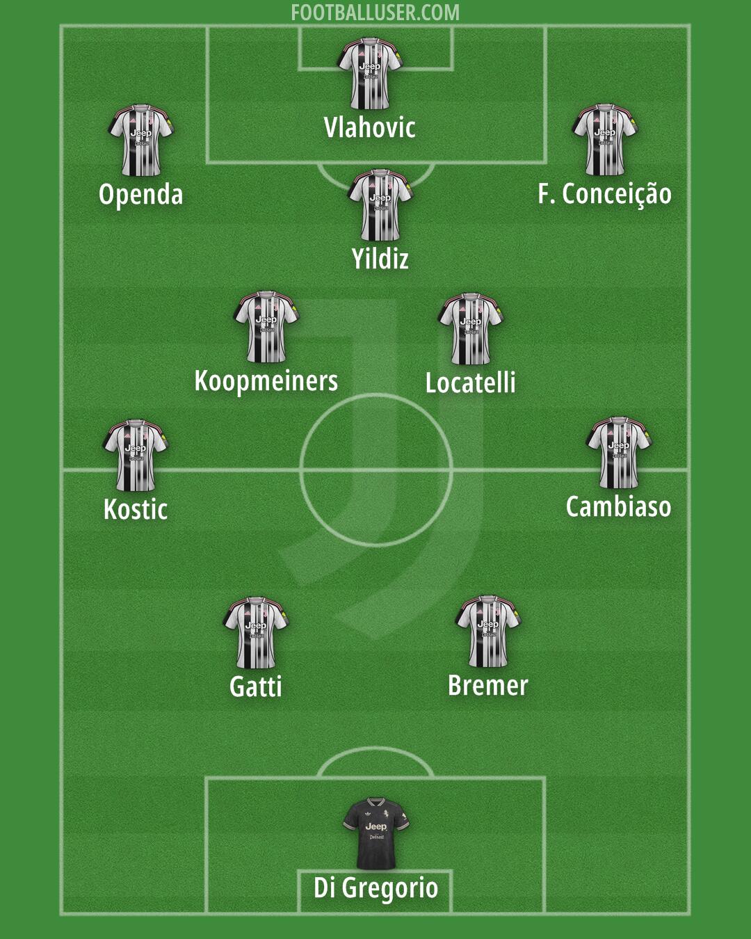 Juventus Formation 2025