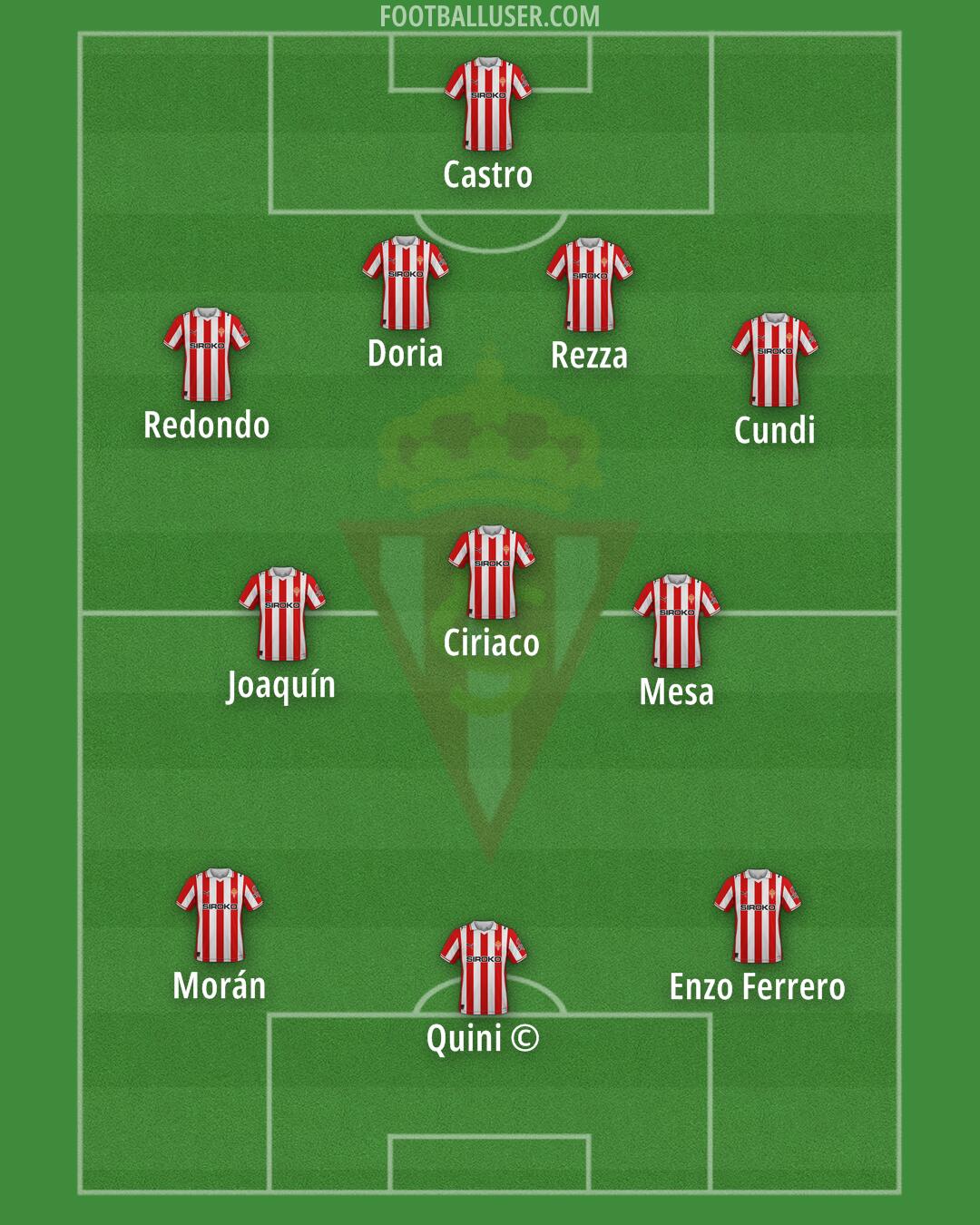 Real Sporting Formation 2025