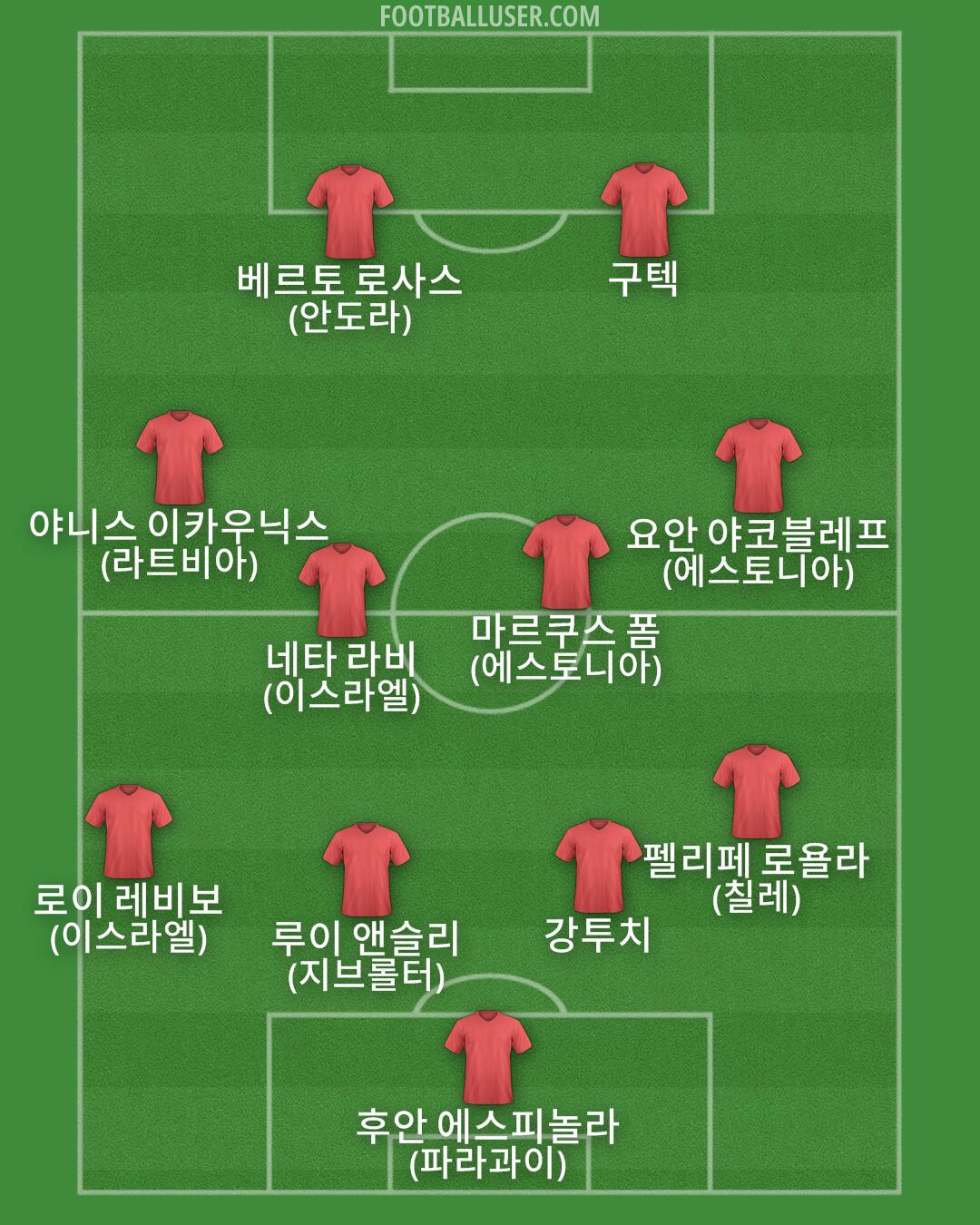 Custom Team Formation 2025