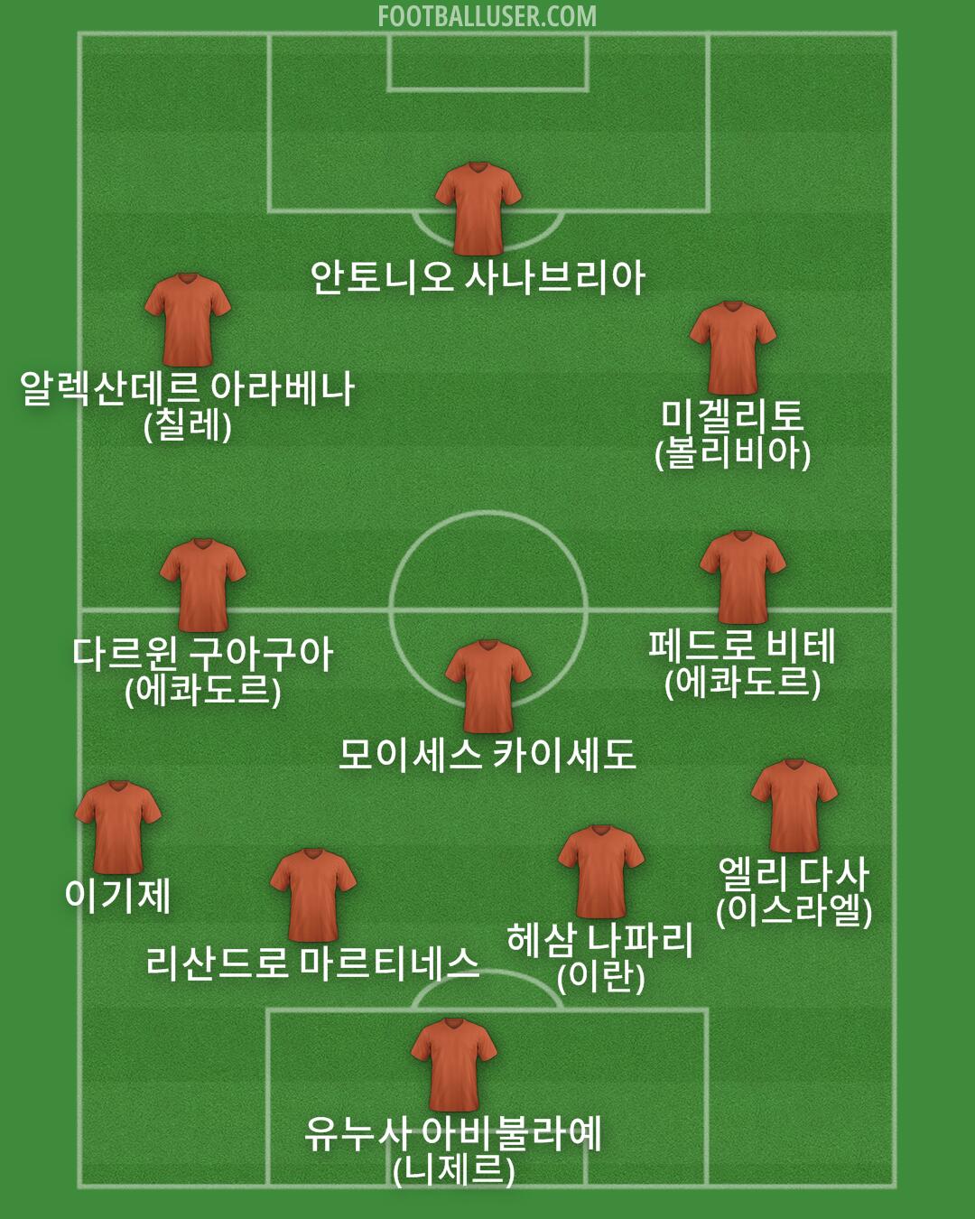 Custom Team Formation 2025